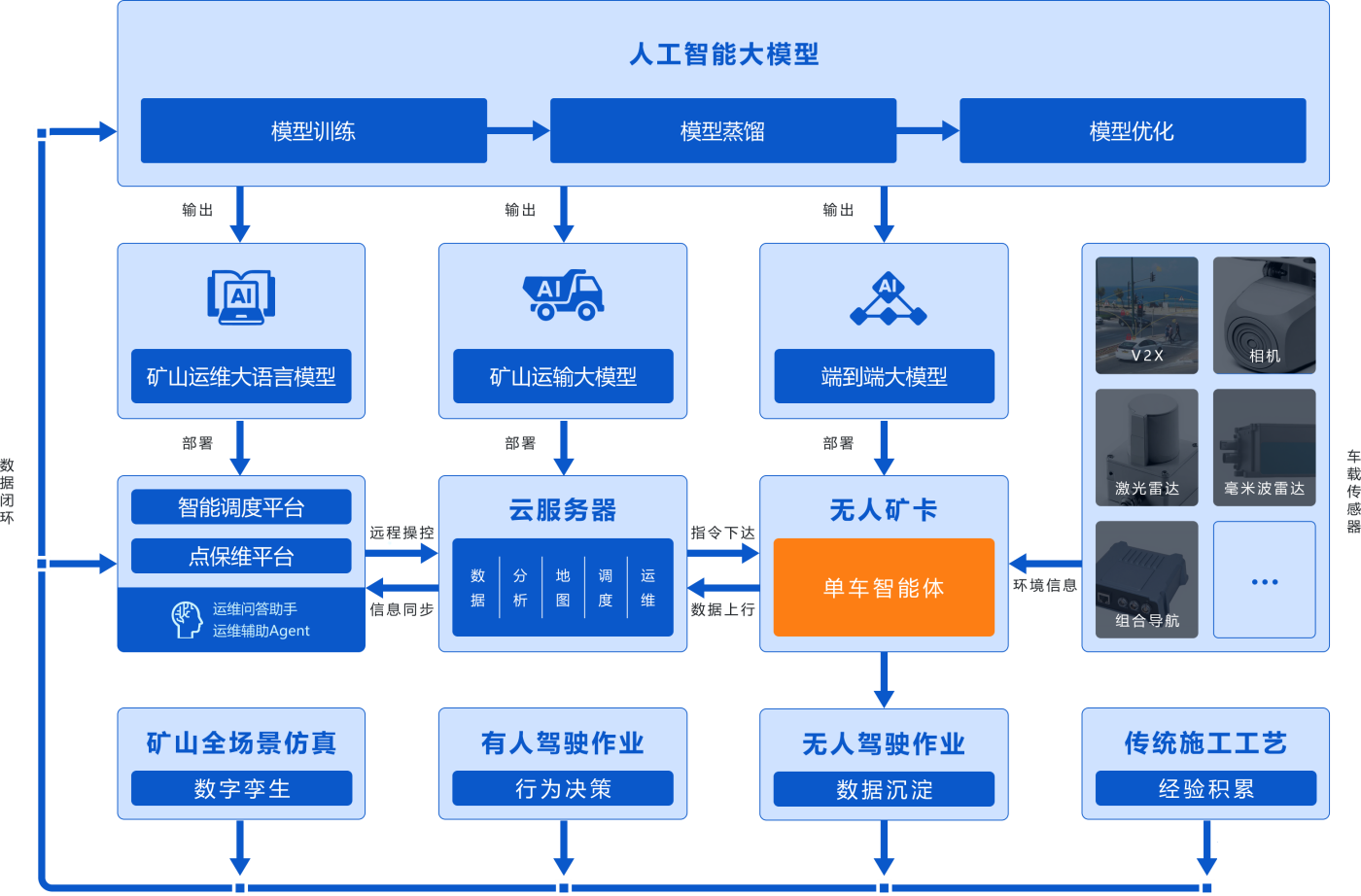 解决方案架构