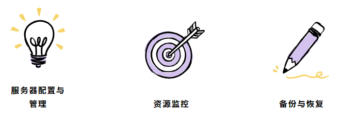 网站服务器及相关软硬件的维护 网站服务器及相关软硬件的维护