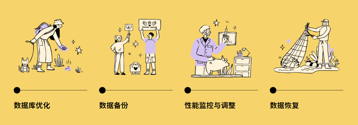 数据库维护 数据库维护