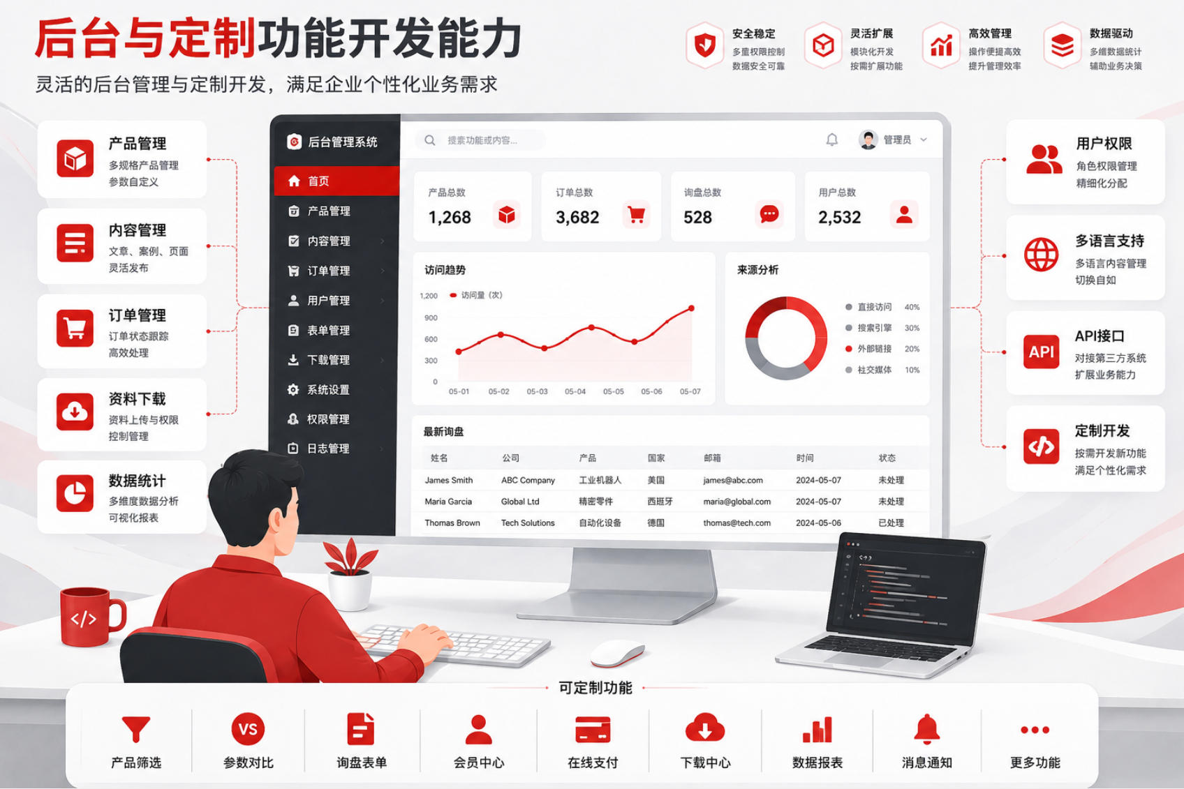 后台与定制功能开发能力 后台与定制功能开发能力