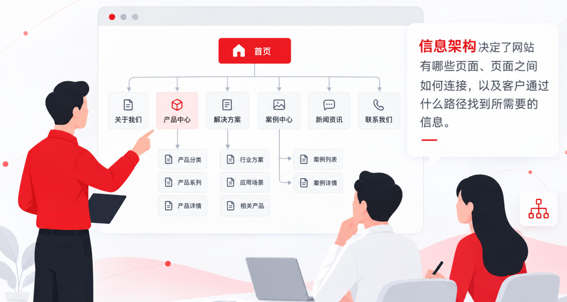 网站策划与信息架构 网站策划与信息架构