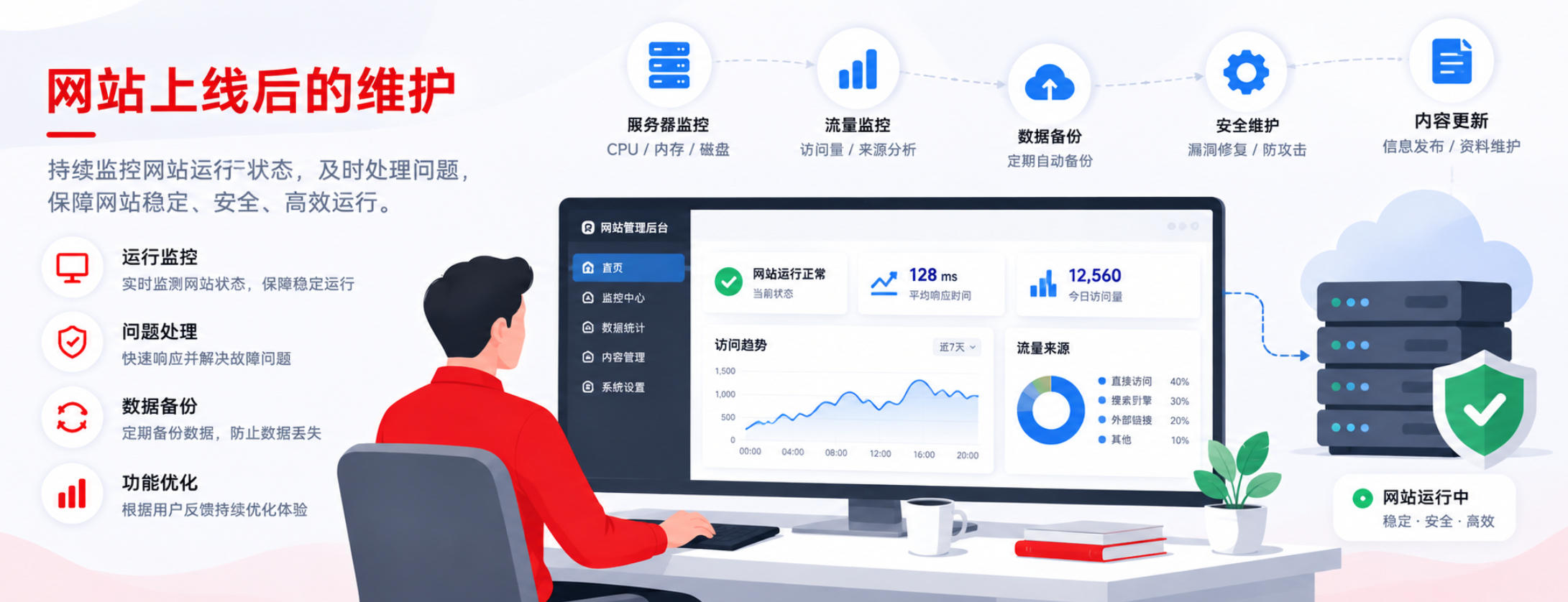 网站上线后的维护 网站上线后的维护